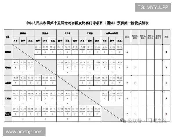 全运会积分榜更新杭州排球队以62分稳居第一名